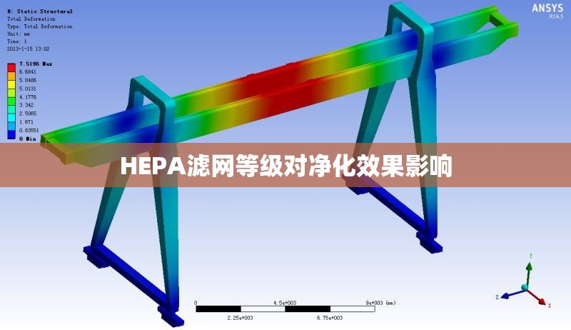 HEPA濾網(wǎng)等級(jí)對(duì)凈化效果影響
