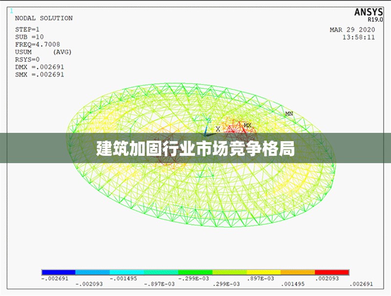 建筑加固行業(yè)市場(chǎng)競(jìng)爭(zhēng)格局