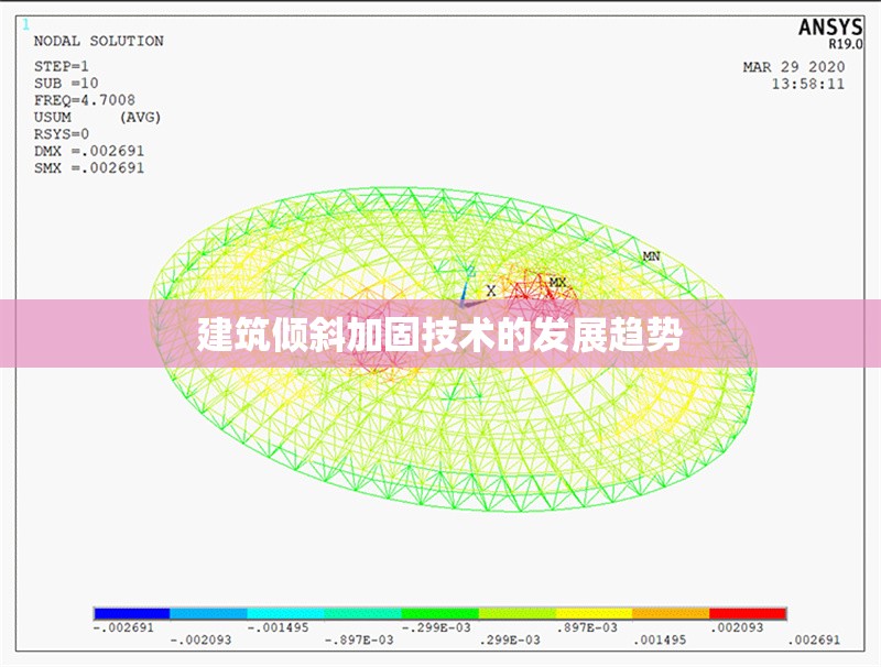 建筑傾斜加固技術(shù)的發(fā)展趨勢