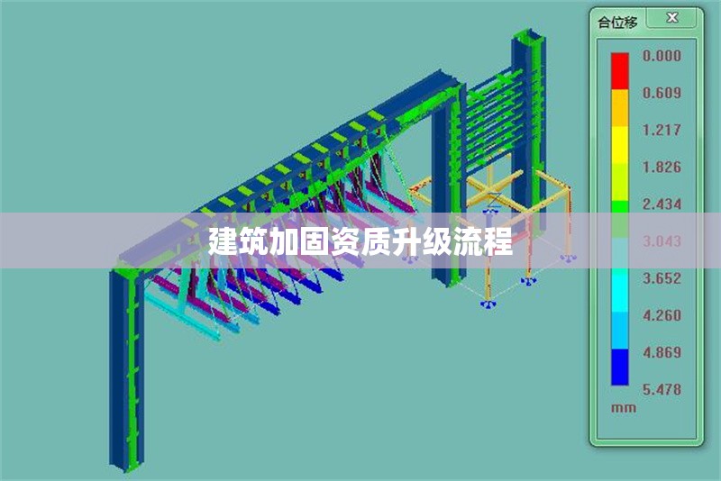建筑加固資質(zhì)升級流程