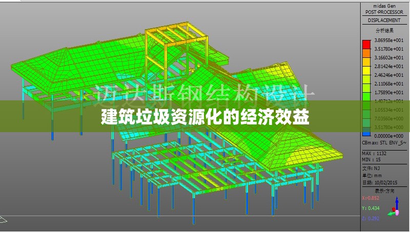 建筑垃圾資源化的經(jīng)濟效益