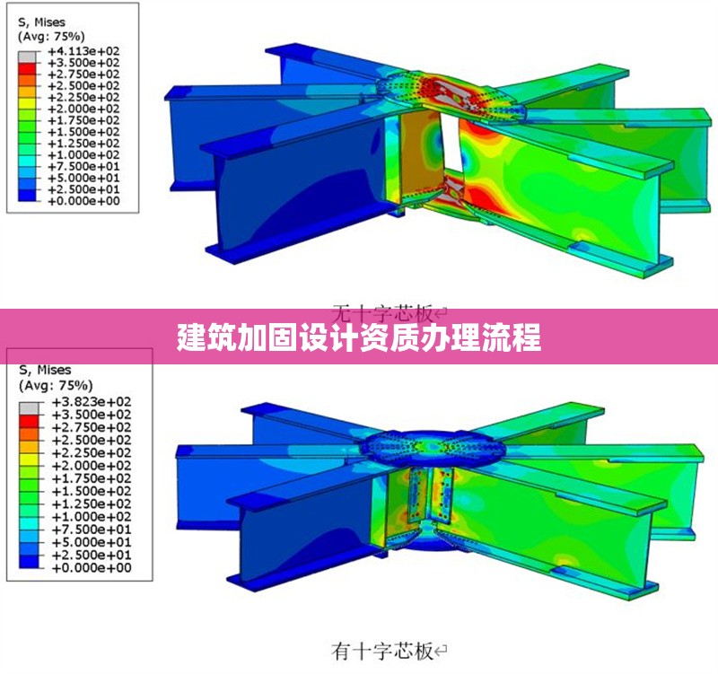 建筑加固設(shè)計資質(zhì)辦理流程