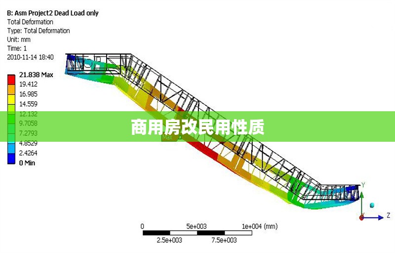 商用房改民用性質(zhì)