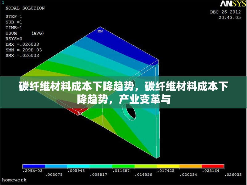 碳纖維材料成本下降趨勢，碳纖維材料成本下降趨勢，產(chǎn)業(yè)變革與 行業(yè)新聞 第6張