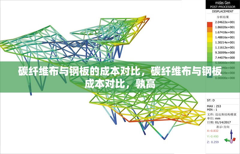 碳纖維布與鋼板的成本對(duì)比，碳纖維布與鋼板成本對(duì)比，孰高 行業(yè)新聞
