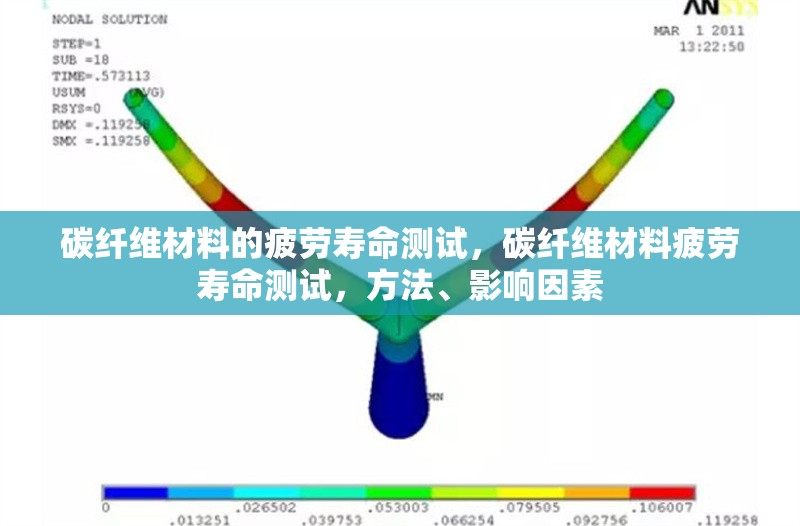 碳纖維材料的疲勞壽命測(cè)試，碳纖維材料疲勞壽命測(cè)試，方法、影響因素 行業(yè)新聞 第6張