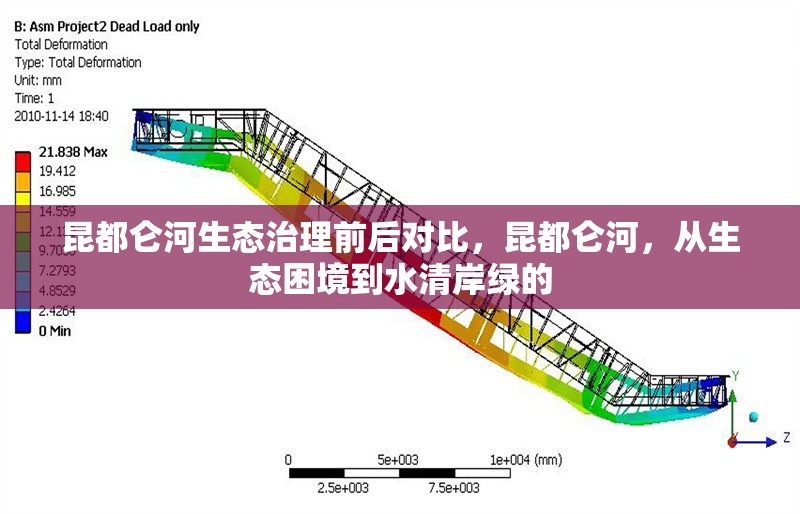 昆都侖河生態(tài)治理前后對比，昆都侖河，從生態(tài)困境到水清岸綠的 行業(yè)新聞 第1張