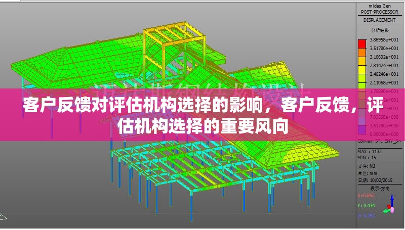 客戶反饋對評估機構(gòu)選擇的影響，客戶反饋，評估機構(gòu)選擇的重要風(fēng)向 行業(yè)新聞 第1張