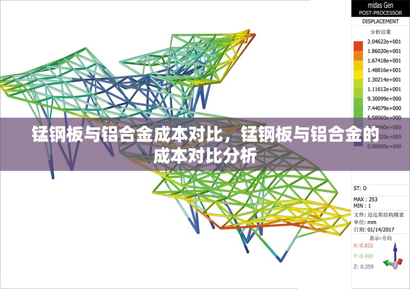 錳鋼板與鋁合金成本對(duì)比，錳鋼板與鋁合金的成本對(duì)比分析