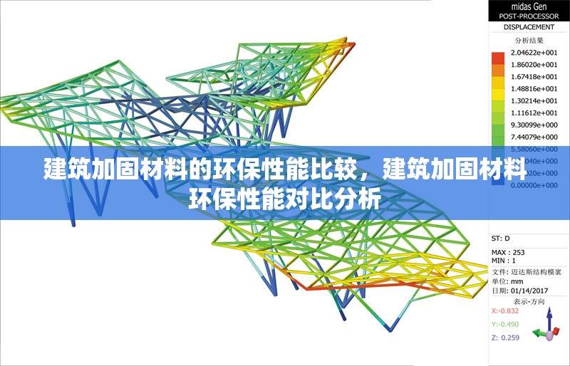 建筑加固材料的環(huán)保性能比較，建筑加固材料環(huán)保性能對比分析