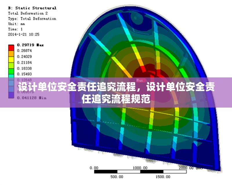 設(shè)計(jì)單位安全責(zé)任追究流程，設(shè)計(jì)單位安全責(zé)任追究流程規(guī)范
