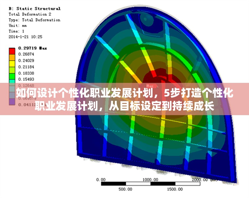 如何設(shè)計(jì)個(gè)性化職業(yè)發(fā)展計(jì)劃，5步打造個(gè)性化職業(yè)發(fā)展計(jì)劃，從目標(biāo)設(shè)定到持續(xù)成長(zhǎng)