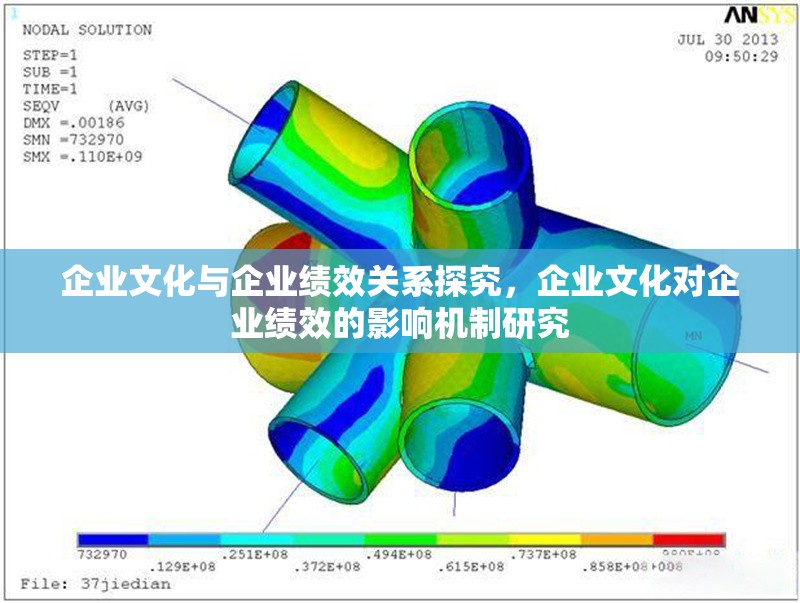 企業(yè)文化與企業(yè)績效關(guān)系探究，企業(yè)文化對企業(yè)績效的影響機制研究