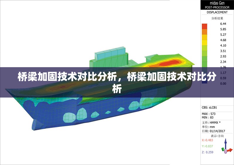 橋梁加固技術(shù)對(duì)比分析，橋梁加固技術(shù)對(duì)比分析