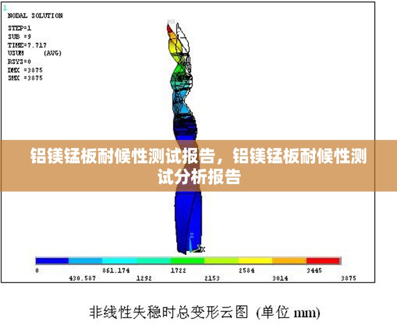 鋁鎂錳板耐候性測試報(bào)告，鋁鎂錳板耐候性測試分析報(bào)告 行業(yè)新聞 第1張