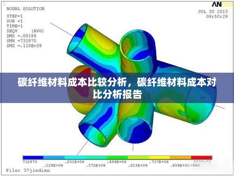 碳纖維材料成本比較分析，碳纖維材料成本對比分析報告