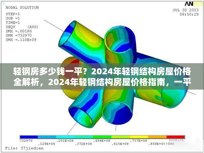 輕鋼房多少錢一平？2024年輕鋼結(jié)構(gòu)房屋價格全解析，2024年輕鋼結(jié)構(gòu)房屋價格指南，一平米多少錢？