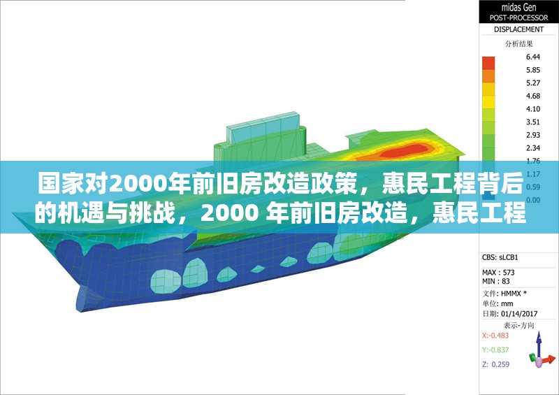 國家對(duì)2000年前舊房改造政策，惠民工程背后的機(jī)遇與挑戰(zhàn)，2000 年前舊房改造，惠民工程的機(jī)遇 行業(yè)新聞