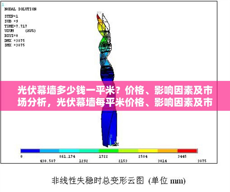 光伏幕墻多少錢一平米？價格、影響因素及市場分析，光伏幕墻每平米價格、影響因素及市場