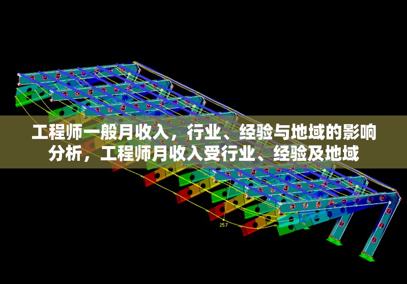 工程師一般月收入，行業(yè)、經(jīng)驗(yàn)與地域的影響分析，工程師月收入受行業(yè)、經(jīng)驗(yàn)及地域 行業(yè)新聞