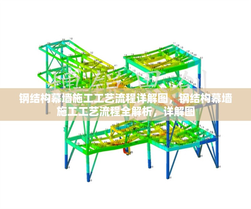 鋼結(jié)構(gòu)幕墻施工工藝流程詳解圖，鋼結(jié)構(gòu)幕墻施工工藝流程全解析，詳解圖