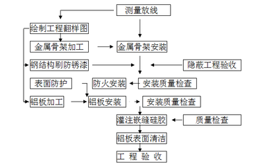 鋼結(jié)構(gòu)工程基礎(chǔ)安裝與檢驗要求 公司新聞 第2張