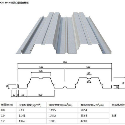 鋼結構廠房設計具有哪些特點