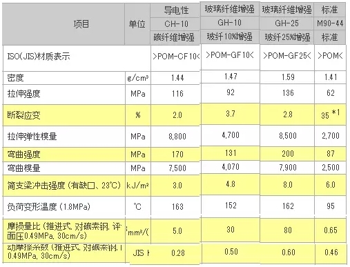 碳纖維導(dǎo)電性測試標準