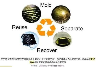 碳纖維材料的環(huán)保性能研究進展