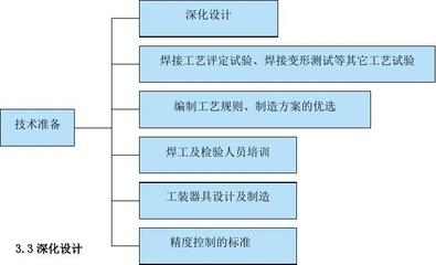 施工人員技能培訓(xùn)的有效途徑，提升施工人員技能的高效培訓(xùn)方法與實(shí)踐策略 行業(yè)新聞 第4張