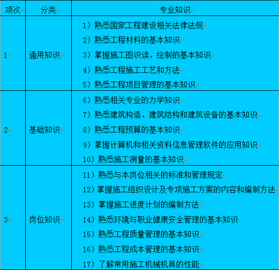 施工人員技能培訓(xùn)的有效途徑，提升施工人員技能的高效培訓(xùn)方法與實(shí)踐策略 行業(yè)新聞 第5張