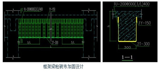 碳纖維加固施工細(xì)節(jié)解析 行業(yè)新聞 第5張 碳纖維加固施工細(xì)節(jié)解析 行業(yè)新聞 第5張