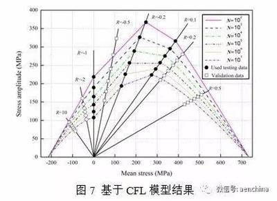 碳纖維材料疲勞壽命預(yù)測(cè) 行業(yè)新聞 第2張 碳纖維材料疲勞壽命預(yù)測(cè) 行業(yè)新聞 第2張