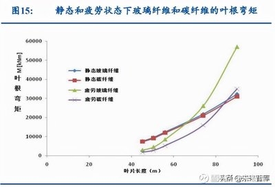 碳纖維材料疲勞壽命預(yù)測(cè) 行業(yè)新聞 第3張 碳纖維材料疲勞壽命預(yù)測(cè) 行業(yè)新聞 第3張