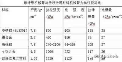 碳纖維材料性能檢測方法