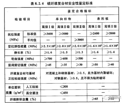 碳纖維板加固后的維護與檢測 行業(yè)新聞 第4張 碳纖維板加固后的維護與檢測 行業(yè)新聞 第4張