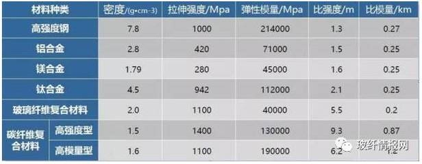 碳纖維材料耐久性影響因素，碳纖維材料耐久性影響因素全解析 行業(yè)新聞 第3張