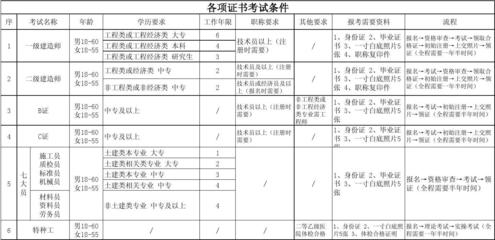 特種工程資質(zhì)所需設(shè)備清單，特種工程資質(zhì)必備設(shè)備清單全解析