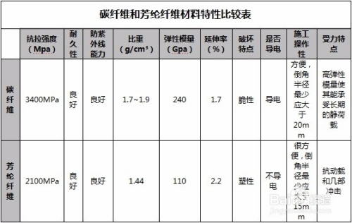 碳纖維布與結構膠匹配標準，碳纖維布與結構膠匹配標準，性能、規(guī)范及應用要點 行業(yè)新聞 第5張