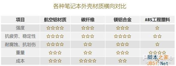 碳纖維與金屬耐腐蝕性能比較，碳纖維與金屬耐腐蝕性能 行業(yè)新聞 第4張