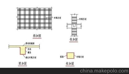 碳纖維加固設(shè)計規(guī)范詳解，碳纖維加固設(shè)計規(guī)范，全方位深度詳解 行業(yè)新聞 第2張
