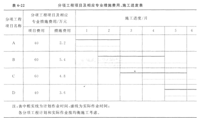 特種工程承包案例分析，特種工程承包，經(jīng)典案例深度剖析與 行業(yè)新聞 第2張