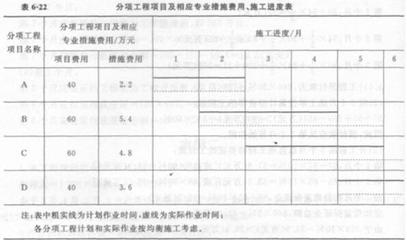 特種工程承包案例分析，特種工程承包，經(jīng)典案例深度剖析與 行業(yè)新聞 第4張