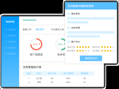 特鋼分公司客戶服務(wù)評價，特鋼分公司客戶服務(wù)評價，現(xiàn)狀、問題，特鋼分公司客戶服務(wù)評價現(xiàn)狀與問題分析 行業(yè)新聞 第4張