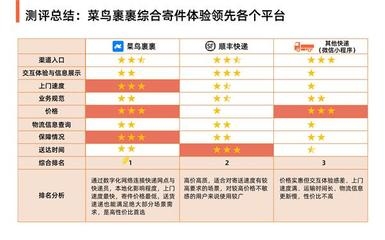 特鋼分公司客戶服務(wù)評價，特鋼分公司客戶服務(wù)評價，現(xiàn)狀、問題，特鋼分公司客戶服務(wù)評價現(xiàn)狀與問題分析 行業(yè)新聞 第3張
