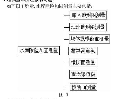 水庫加固地形測量方法，水庫加固地形測量方法 行業(yè)新聞 第5張