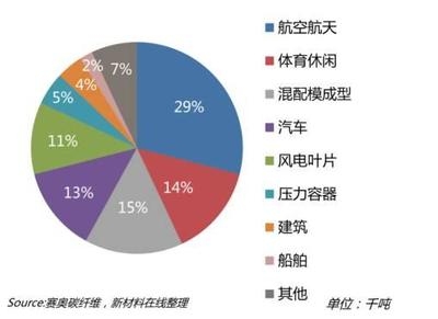 碳纖維材料的環(huán)保性能探究，碳纖維材料環(huán)保性能的多維度探究與 行業(yè)新聞 第3張