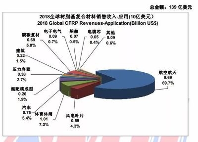 碳纖維材料的環(huán)保性能探究，碳纖維材料環(huán)保性能的多維度探究與 行業(yè)新聞 第5張