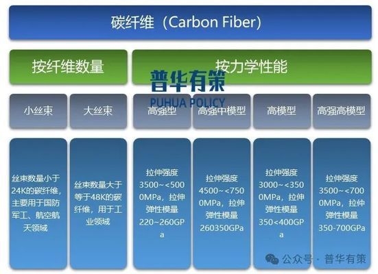 碳纖維材料在航空航天中的應(yīng)用，碳纖維材料，航空航天領(lǐng)域的卓越之選