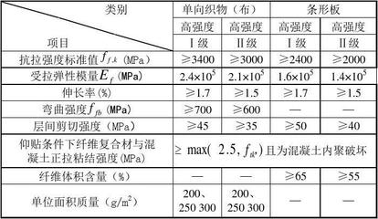 碳纖維加固計算軟件使用教程 行業(yè)新聞 第5張 碳纖維加固計算軟件使用教程 行業(yè)新聞 第5張